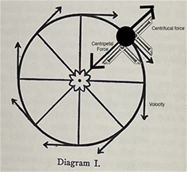 The Meaning of the Masonic Symbols - The Square